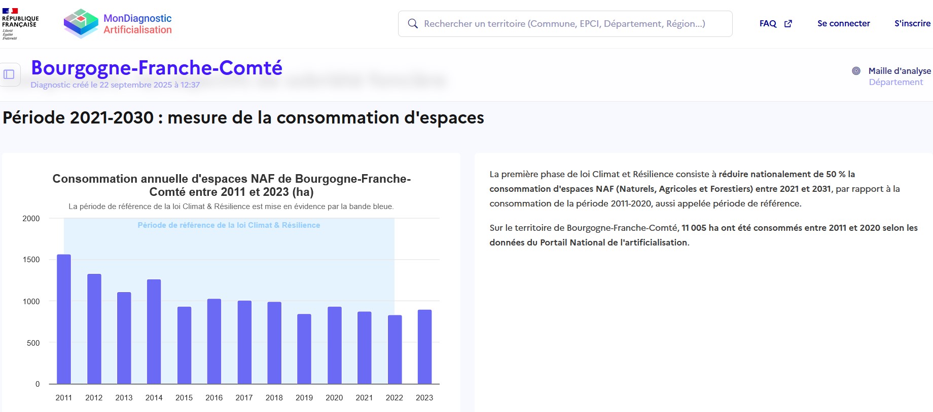 Analyse de la consommation d'espaces et l'artificialisation des sols en BFC